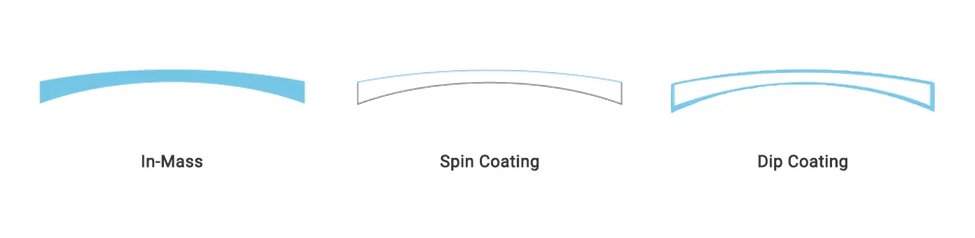 photochromic-technology