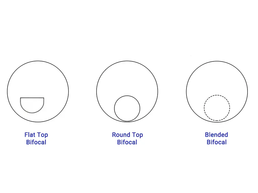 types of bifocal lenses